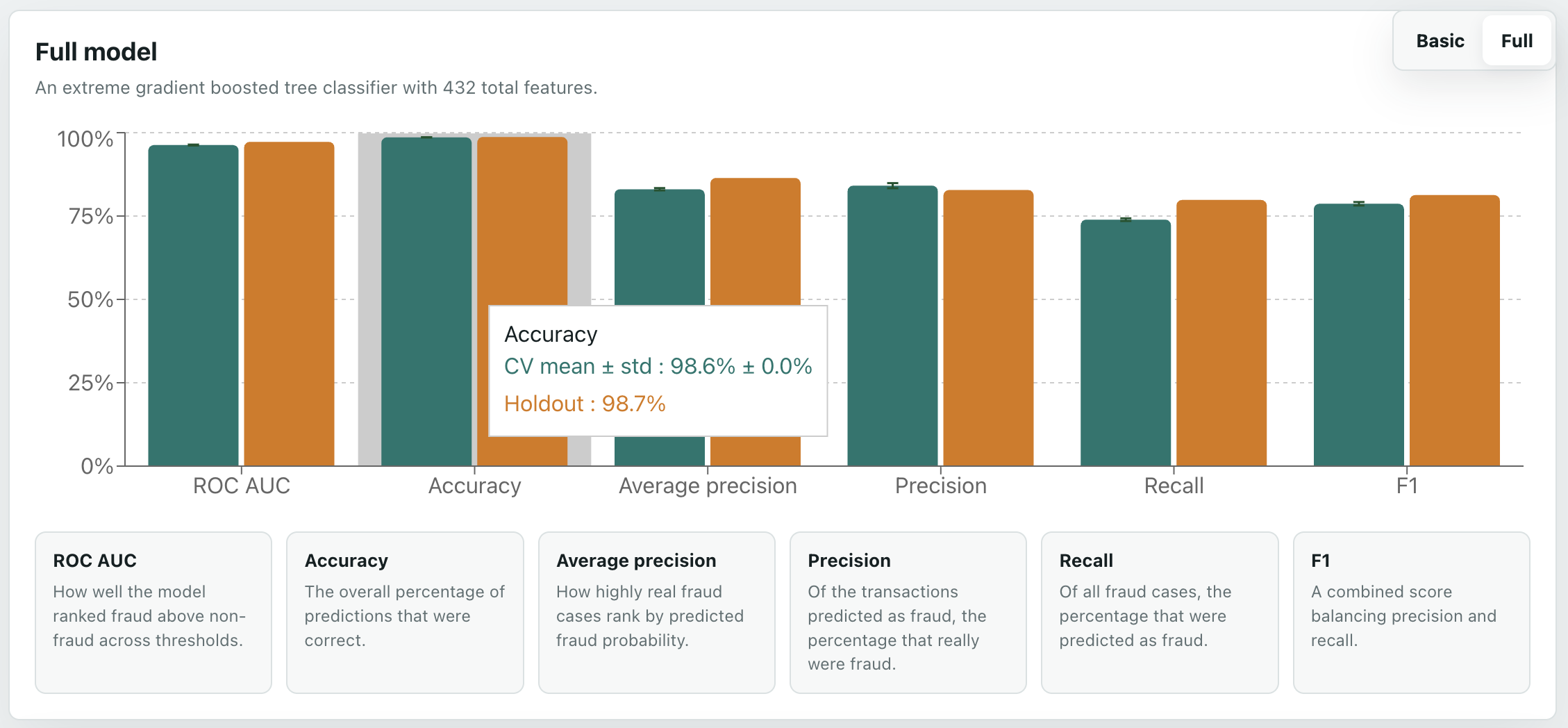 Metrics