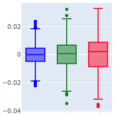 normalised mae box plots