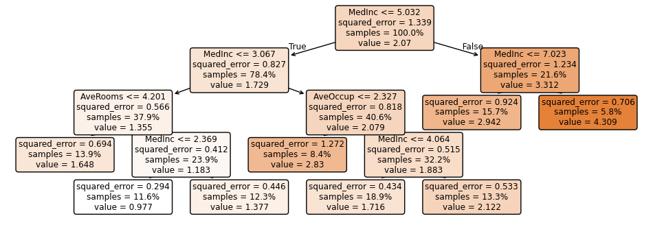 min_samples_split tree