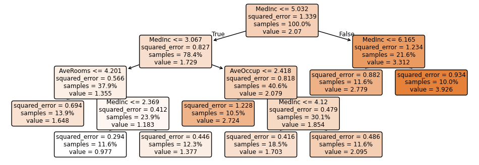 min_samples_leaf tree