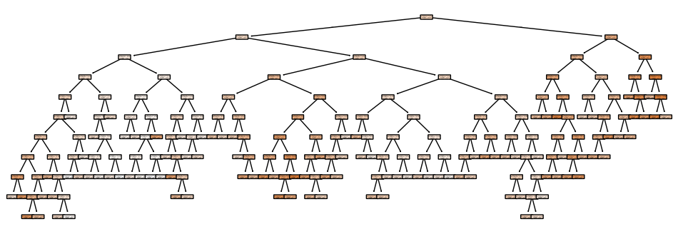 max_leaf_nodes tree